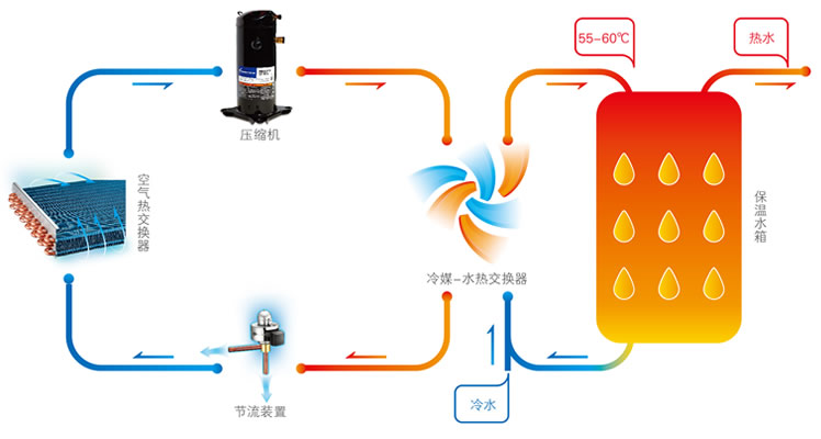 商用（泳泉）循环式空气能热水器